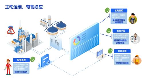 流程工業智能自主運行 破解疑難雜癥的創新之道