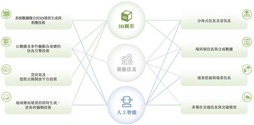 北京企業赴港IPO 克隆地球與頭號玩家的科技融合及網站開發運營策略