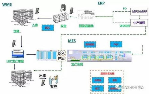 博眾日化行業數字化工廠解決方案在北京首發 賦能企業網站開發與運營新篇章