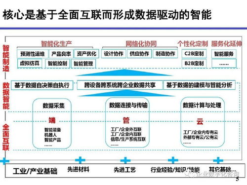 工業互聯網浪潮下的北京企業 網站開發與運營的新機遇與挑戰