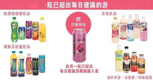 香港消委會飲品測試揭示健康隱患 51款飲品中超20款含糖量驚人，酒精飲料亦需警惕